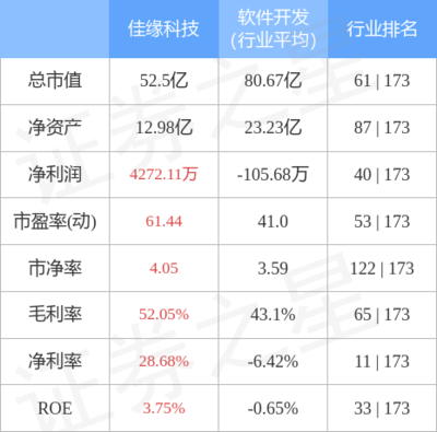 網絡技術服務 數(shù)字時代發(fā)展的引擎